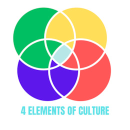 4 Elements of Culture