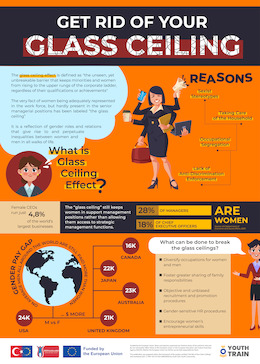 Get Rid of Your Glass Ceiling Infographic